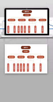 企业行政管理与组织人事架构详解