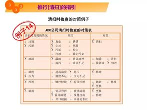 5S教程漫画 改善工厂现场环境的关键指南