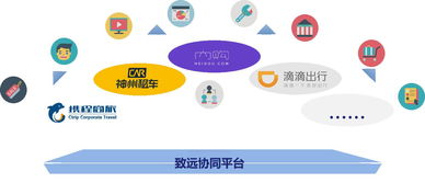 新协同 企业管理进阶之道——从“协同五环”说起