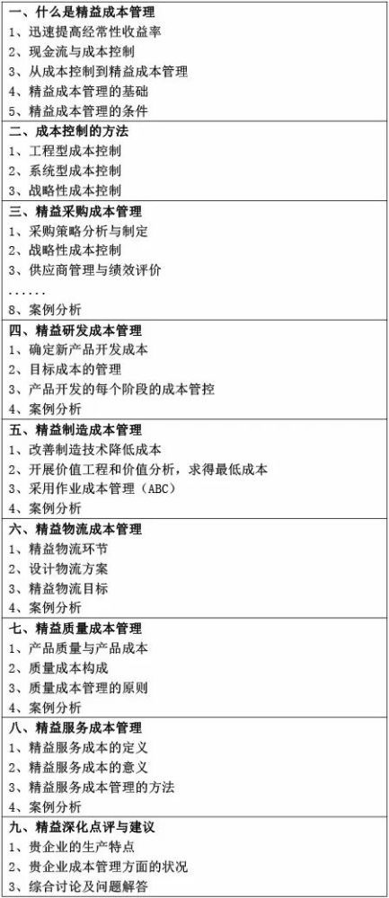 优化企业成本效益 在产品和产成品成本管理的精细化策略