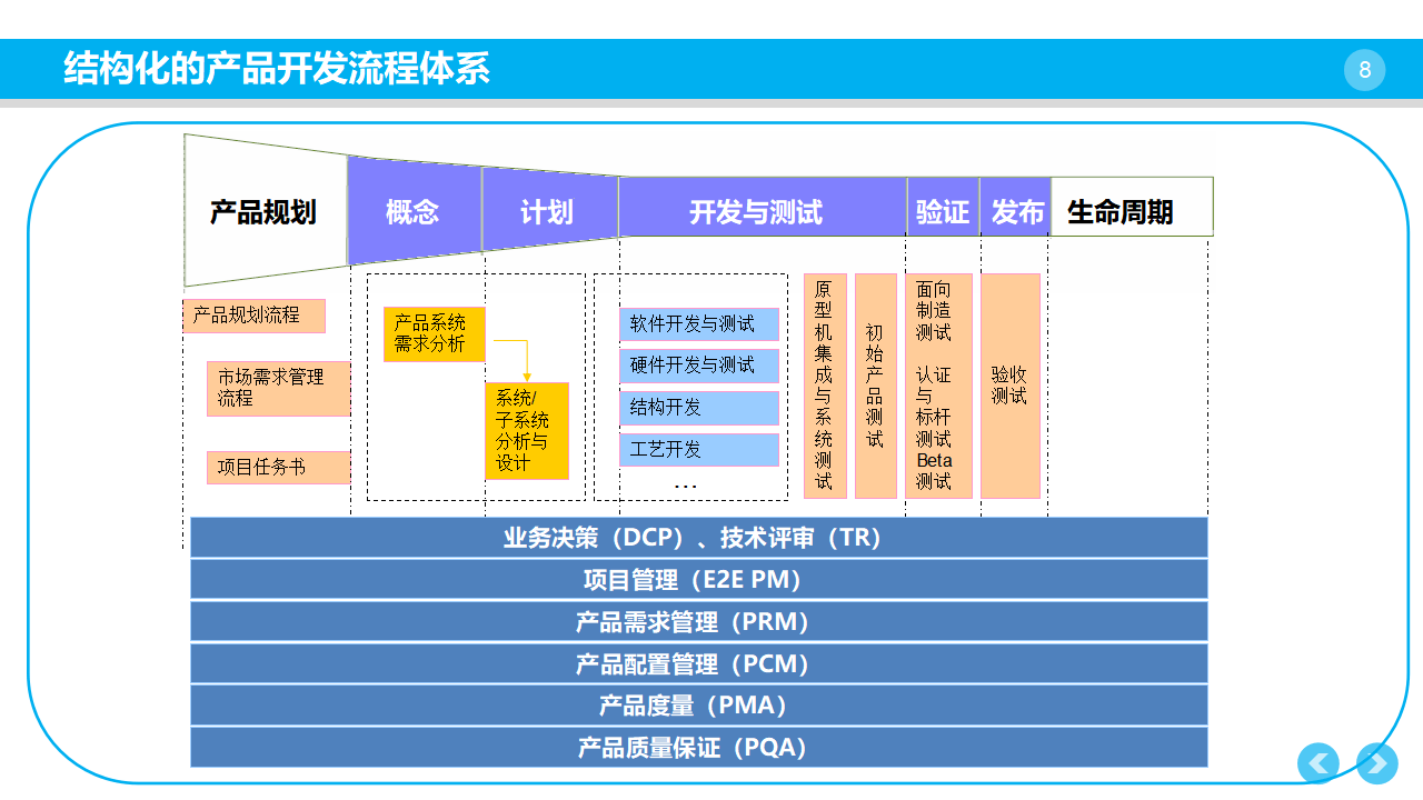 企业产品研发管理体系构建指南