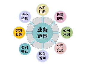 上海企业更换代理记账公司 流程解析与注意事项