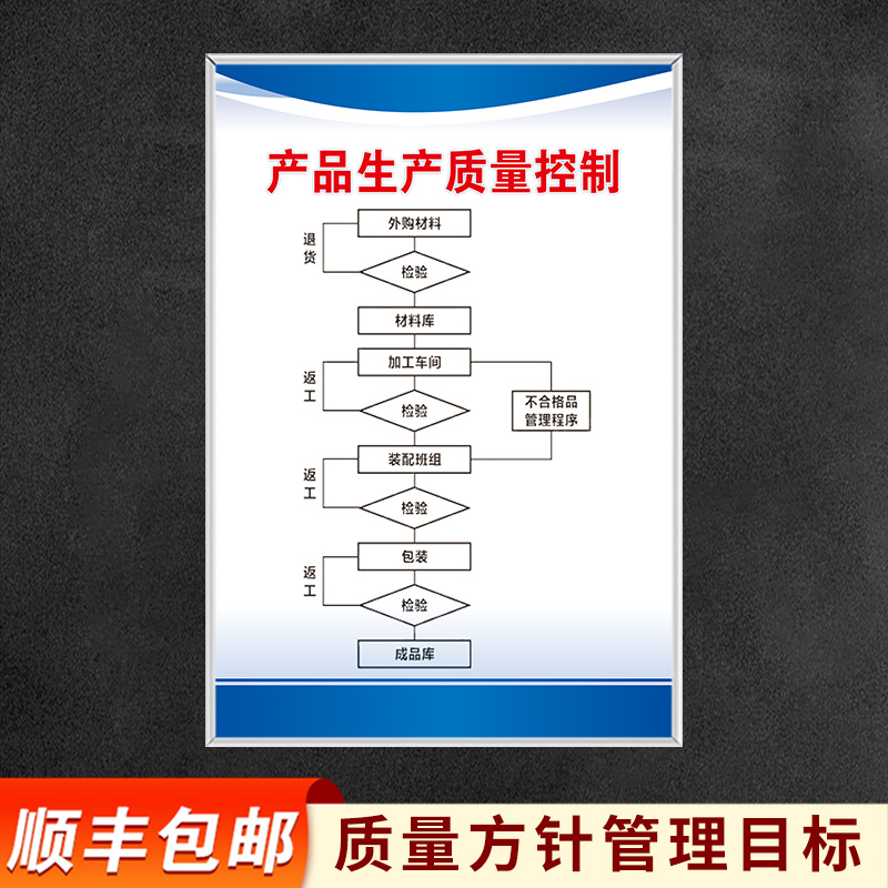 品质至上·精准管理——企业工厂品质文化宣传标语挂图指南