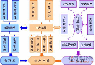 中小企业ERP系统解决方案与信息咨询服务全解析
