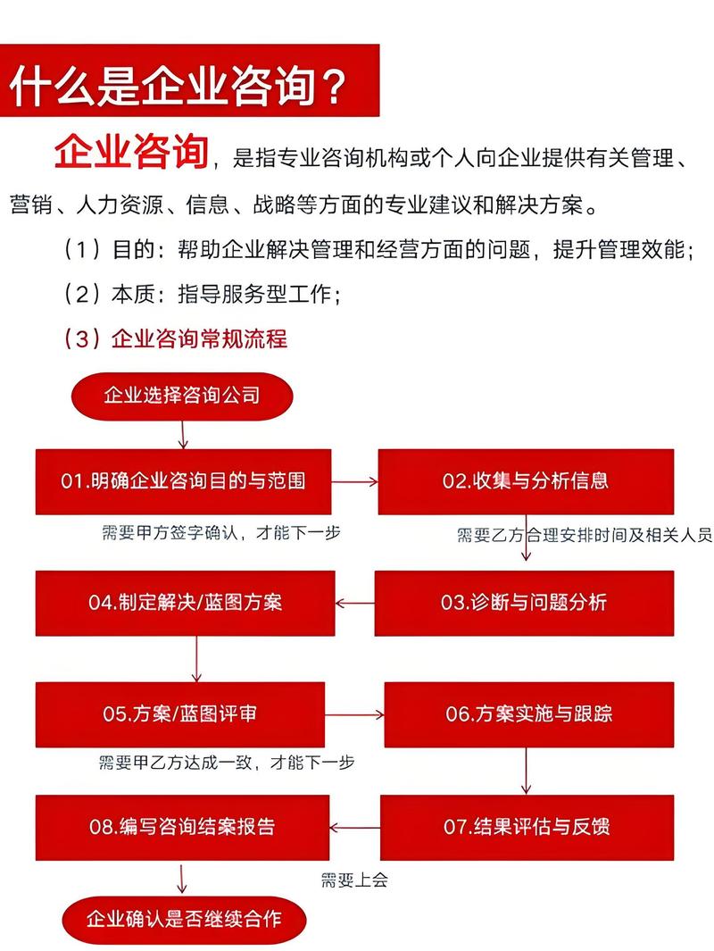 企业管理咨询 企业的智慧外脑与变革引擎