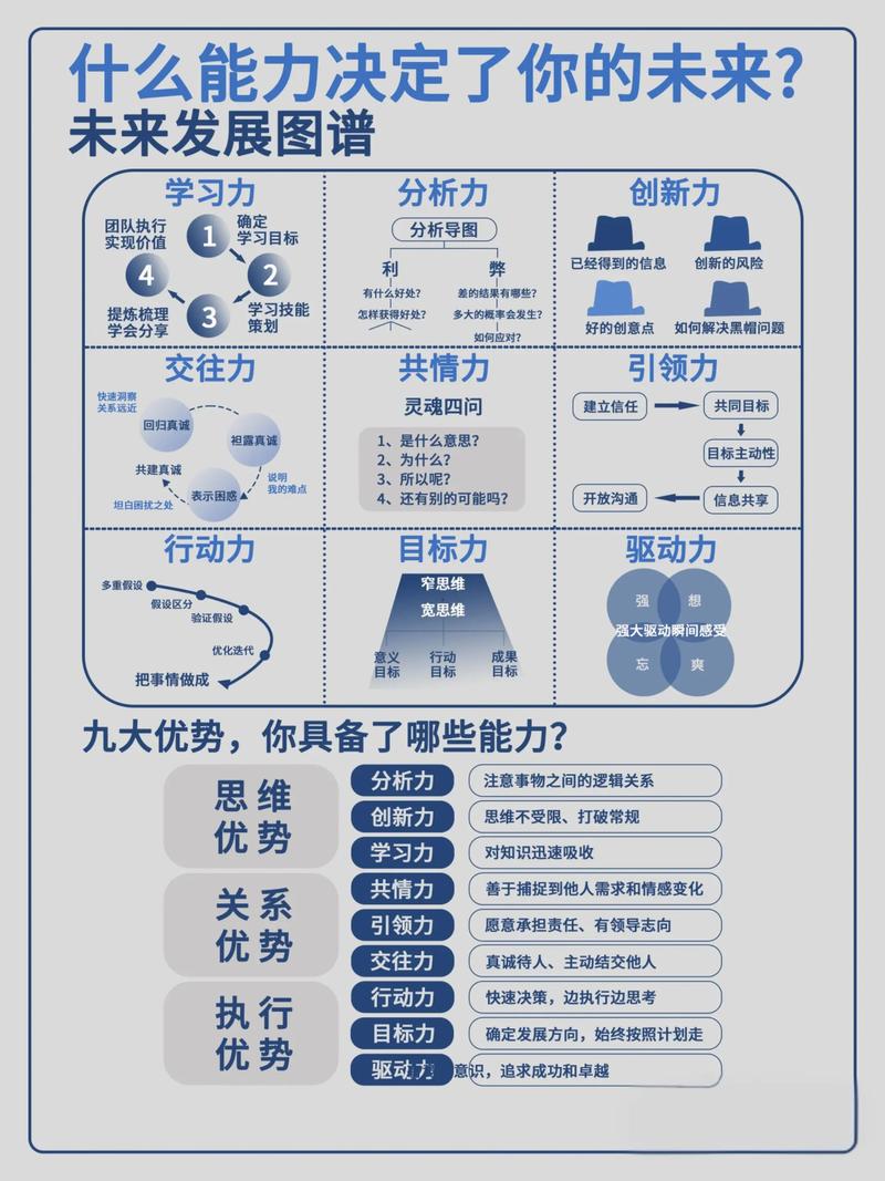 找到自己的核心优势 从混沌到清晰的自我突围